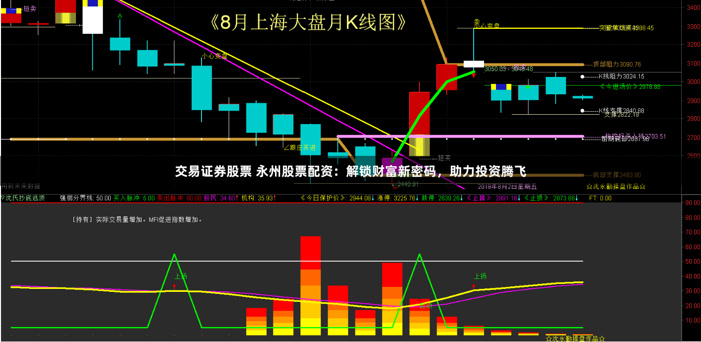 交易证券股票 永州股票配资：解锁财富新密码，助力投资腾飞