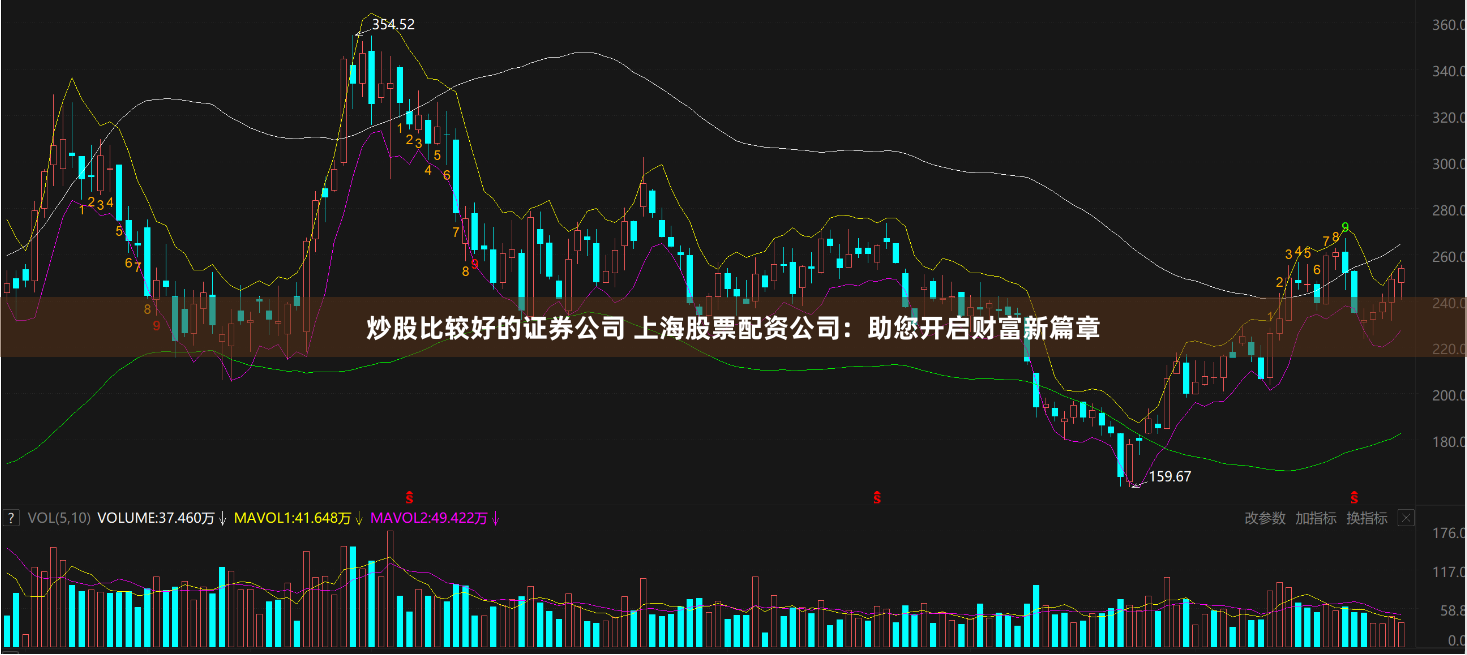 炒股比较好的证券公司 上海股票配资公司：助您开启财富新篇章