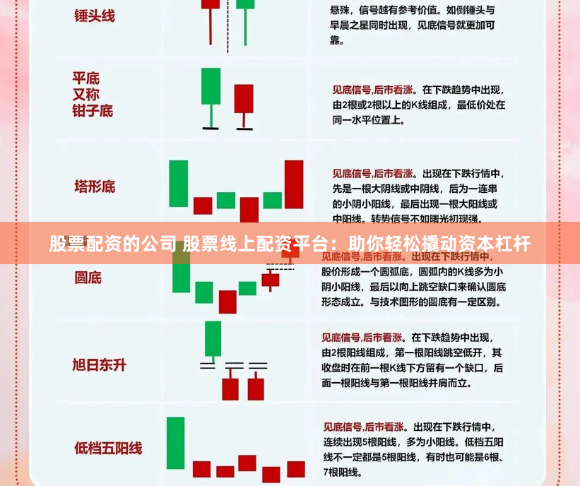 股票配资的公司 股票线上配资平台：助你轻松撬动资本杠杆