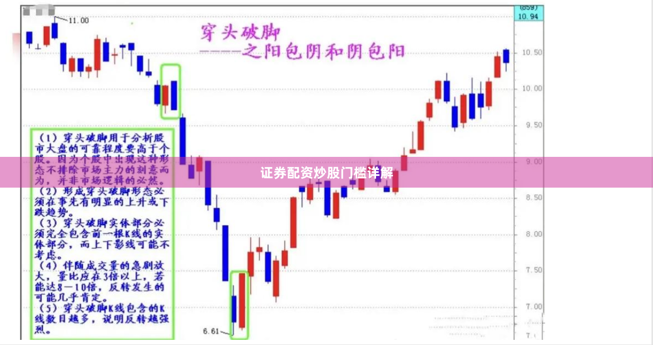 证券配资炒股门槛详解