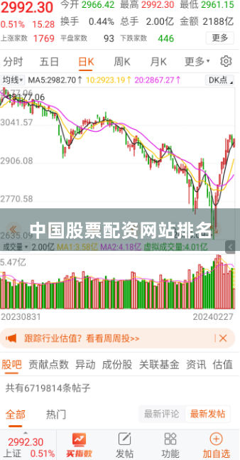 中国股票配资网站排名