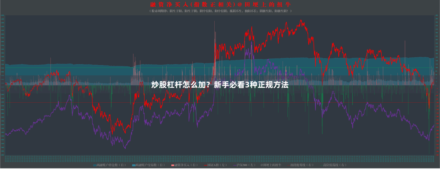 炒股杠杆怎么加？新手必看3种正规方法