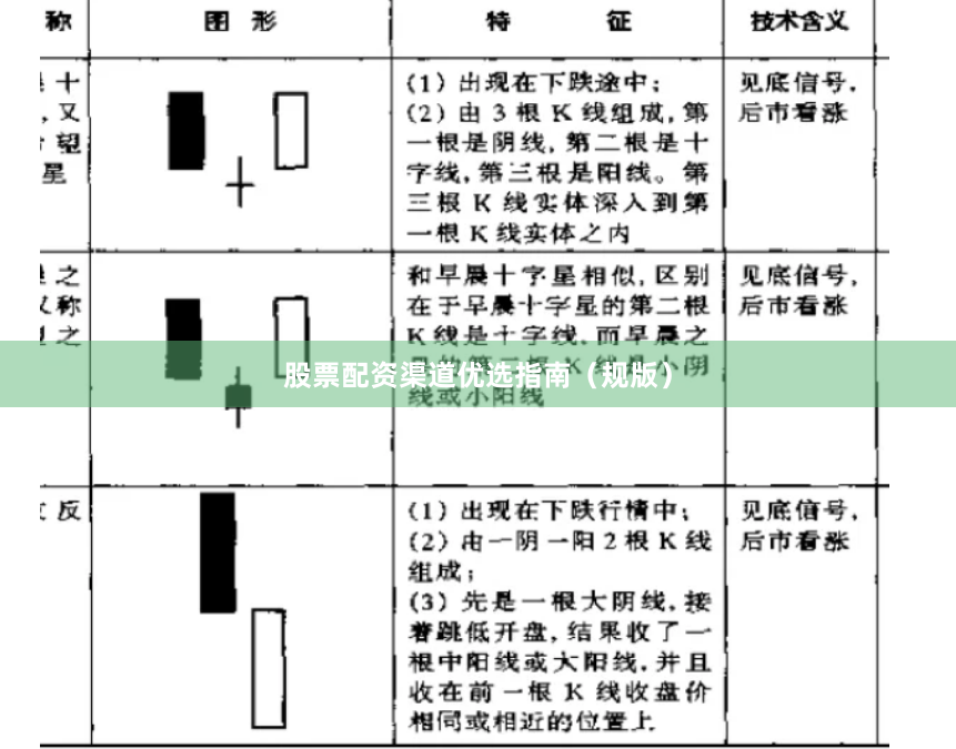 股票配资渠道优选指南（规版）