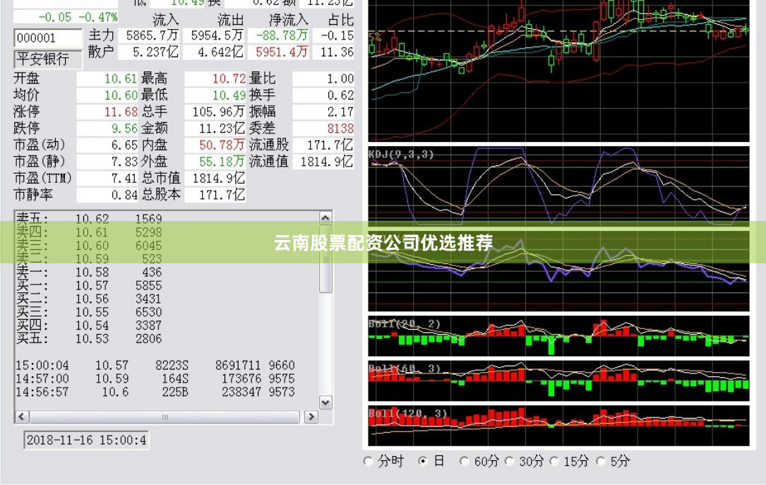 云南股票配资公司优选推荐